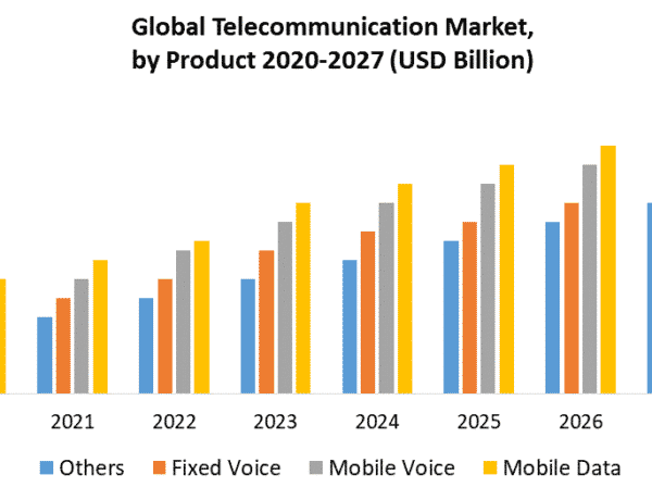 status-of-telecommunication-all-over-the-world-2