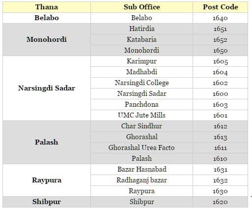 narshingdi-district-thana-police-contact-number-list-2