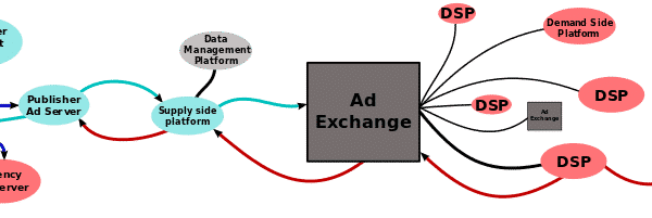 what-is-online-advertisement-systems-3