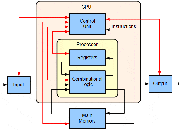computer-architecture-3